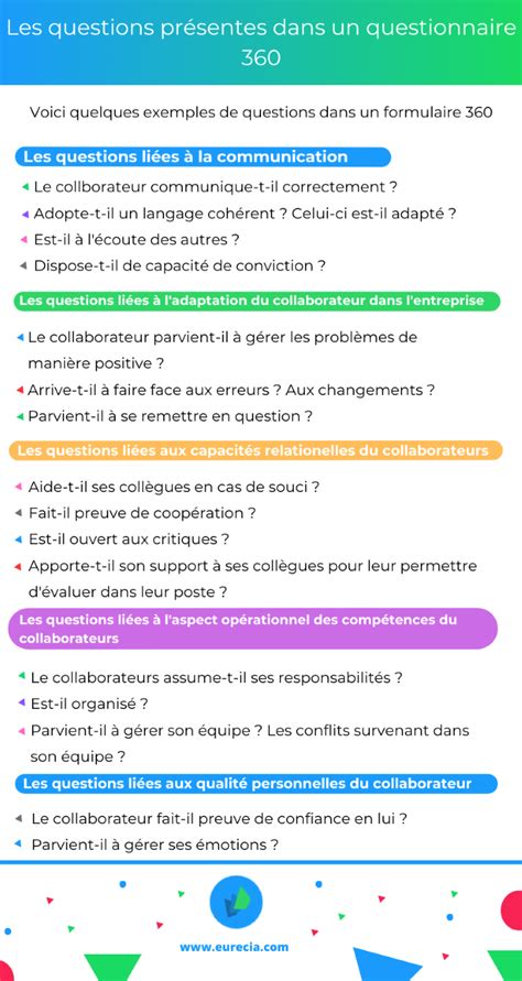 questionnaire 360 degrés exemple.
